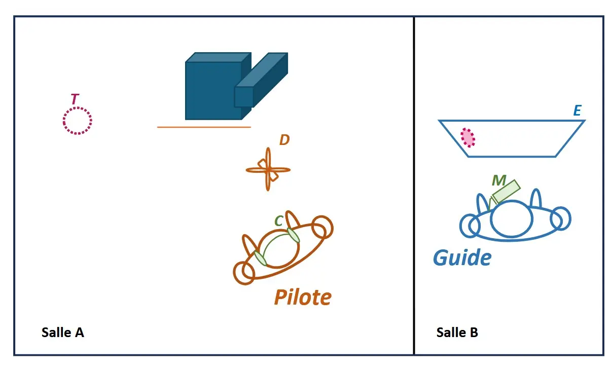 Schéma technique du drone utilisé dans le projet Voicestick pour le guidage vocal